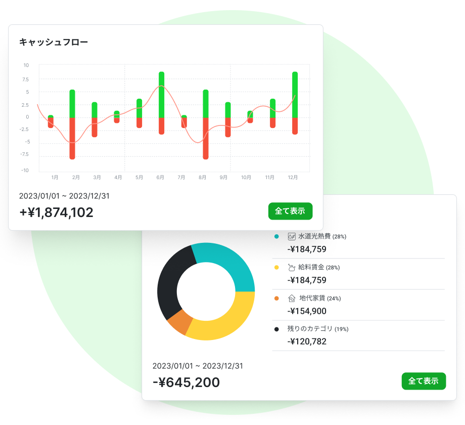 キャッシュフローレポートと、カテゴリ別内訳の表示例