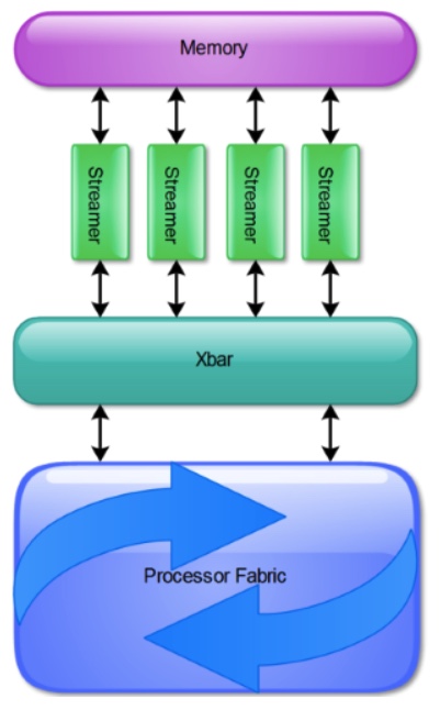 Stillwater Knowledge Processing Unit figure