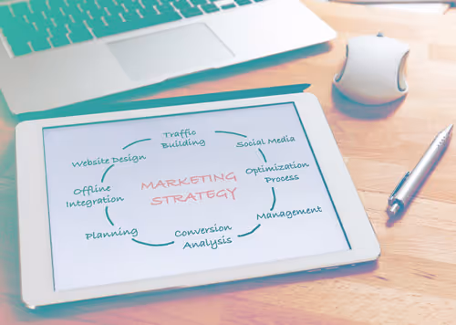 Använd LinkedIn till B2B-marknadsföring 