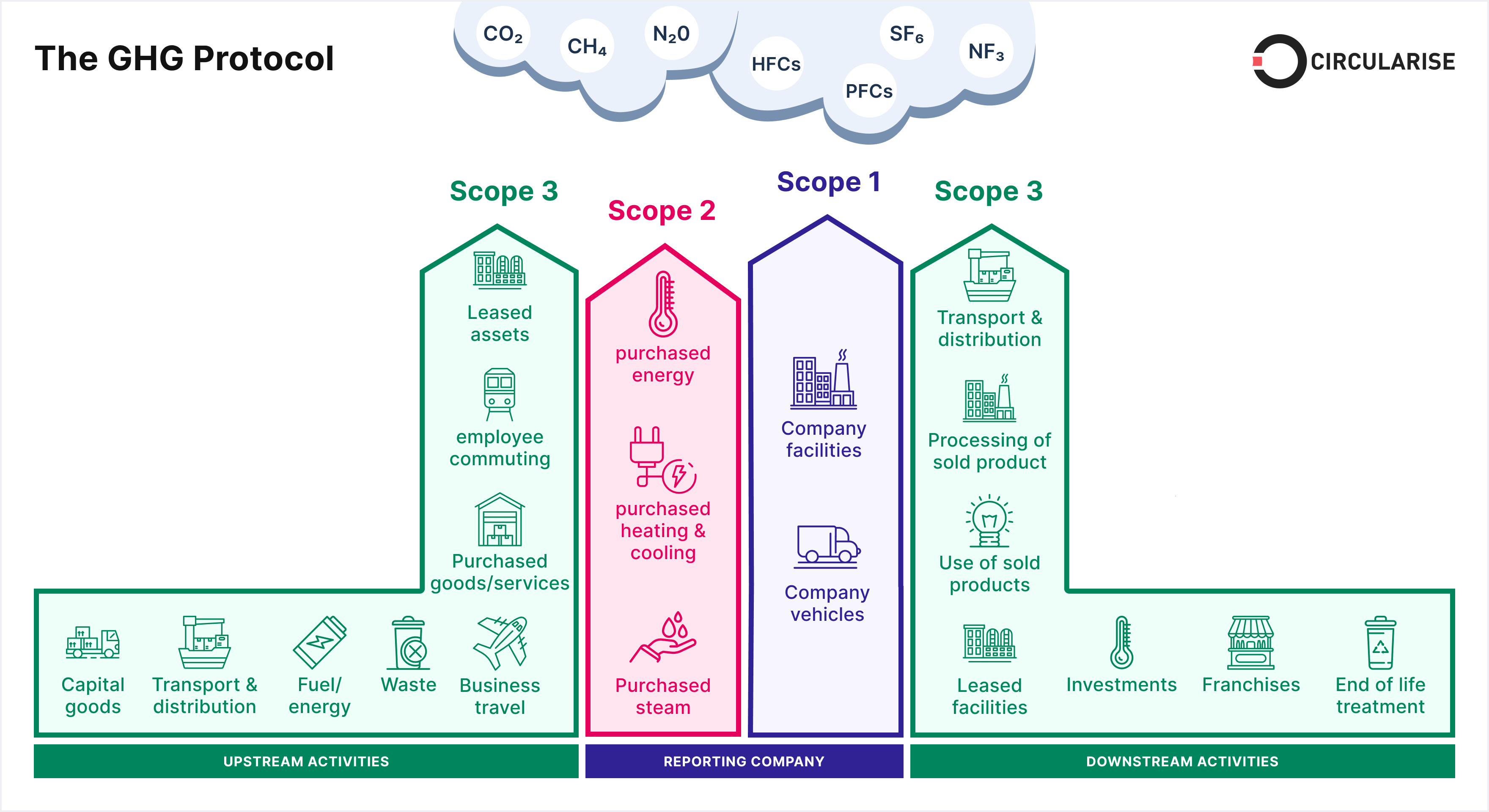 Scope 1 2 3 Emissions Explained Scope 1 2 3 Emissions Explained