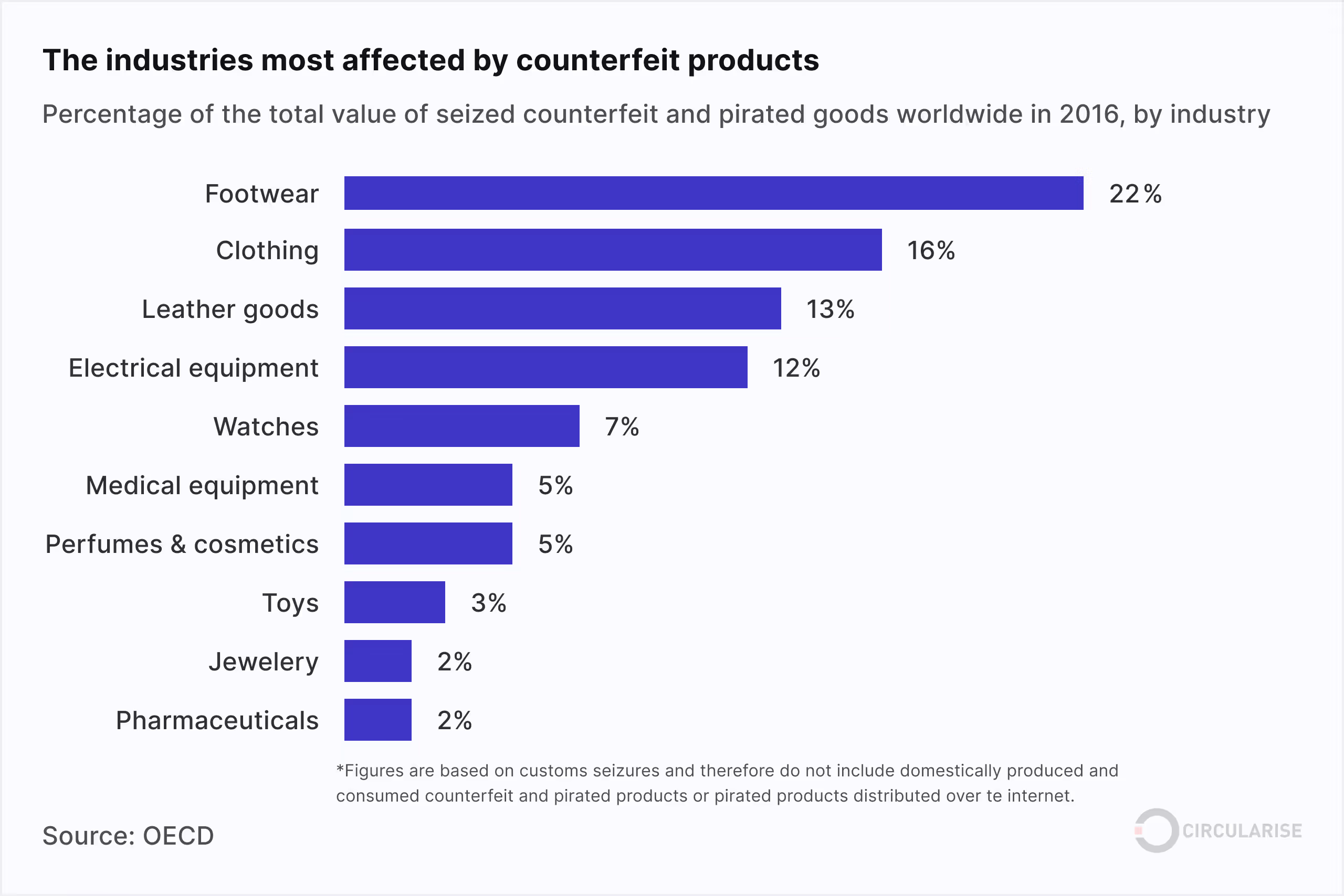 Anti-counterfeiting: Fighting fakes in plastics with traceability