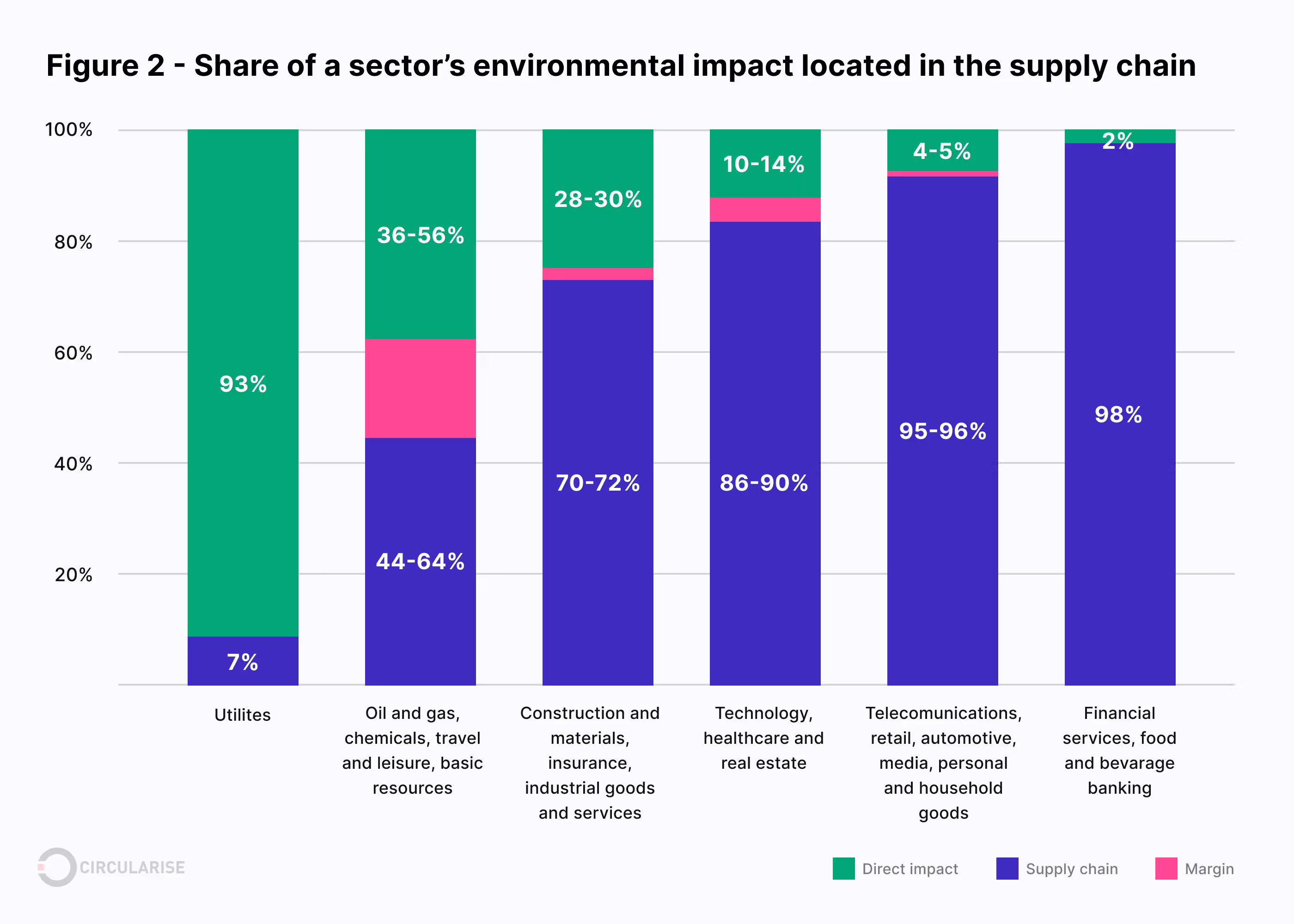 Avoid greenwashing: How to make reliable sustainability claims in the US, UK, and Netherlands