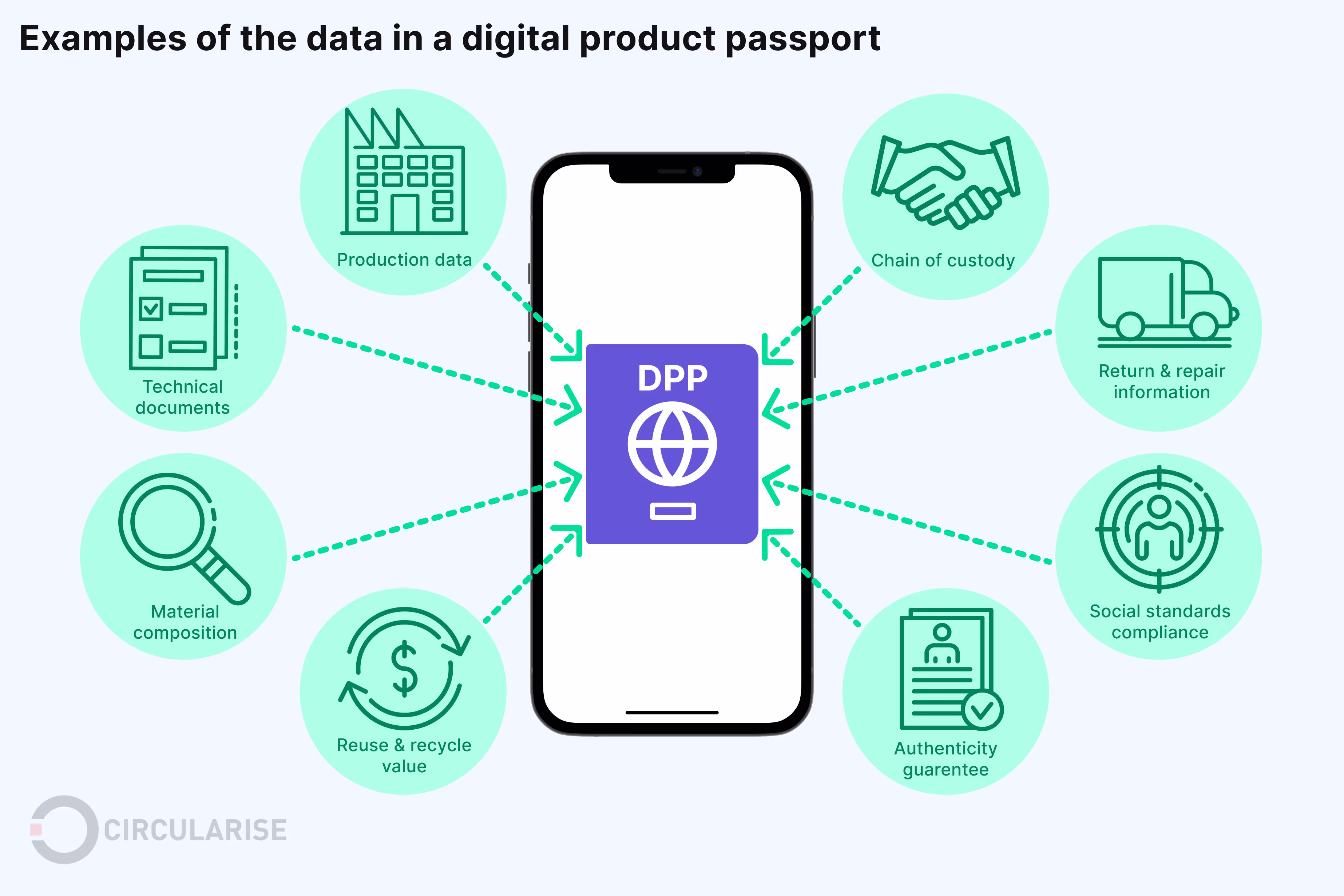Digital product passports (DPP): what, how, and why?