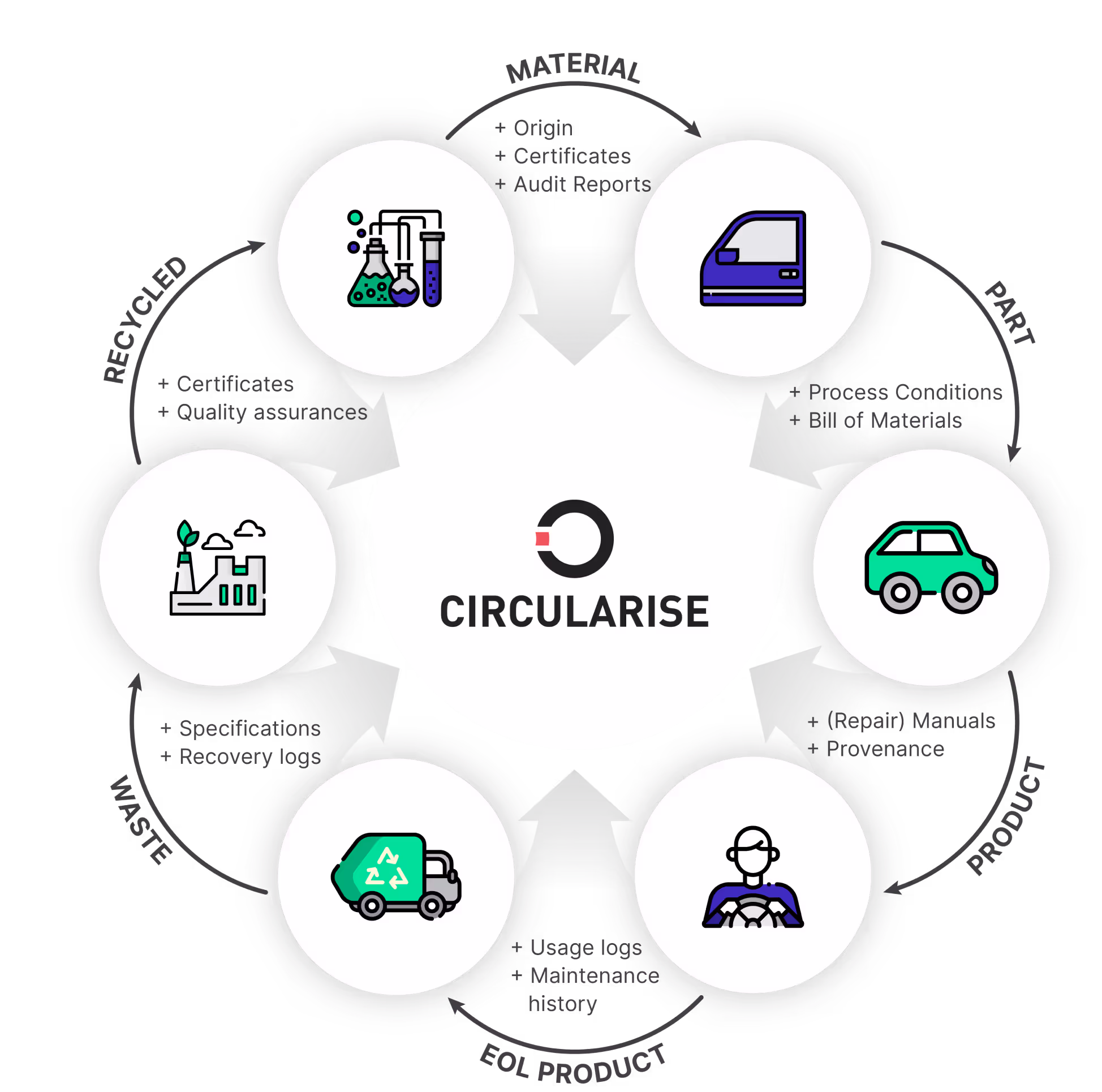 Smart Questioning: Achieve supply chain visibility without risking data privacy