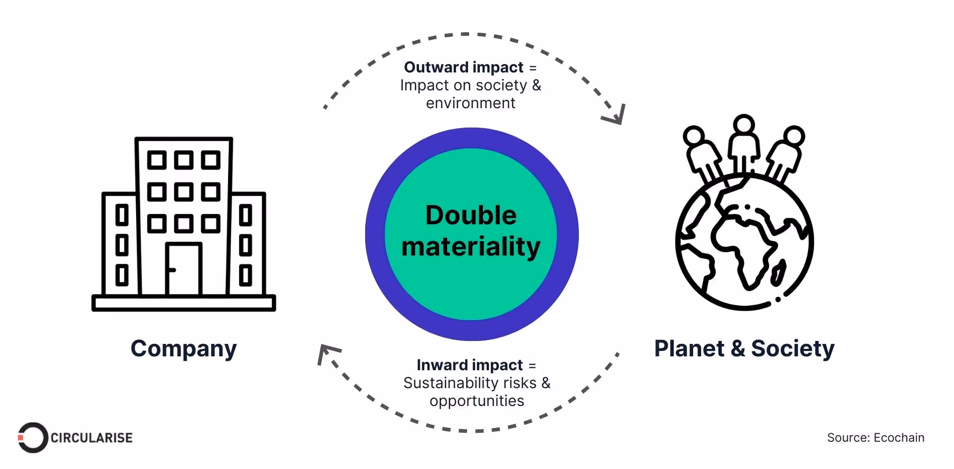 Tackling CSRD’s double materiality assessment: Guidance and real-world examples
