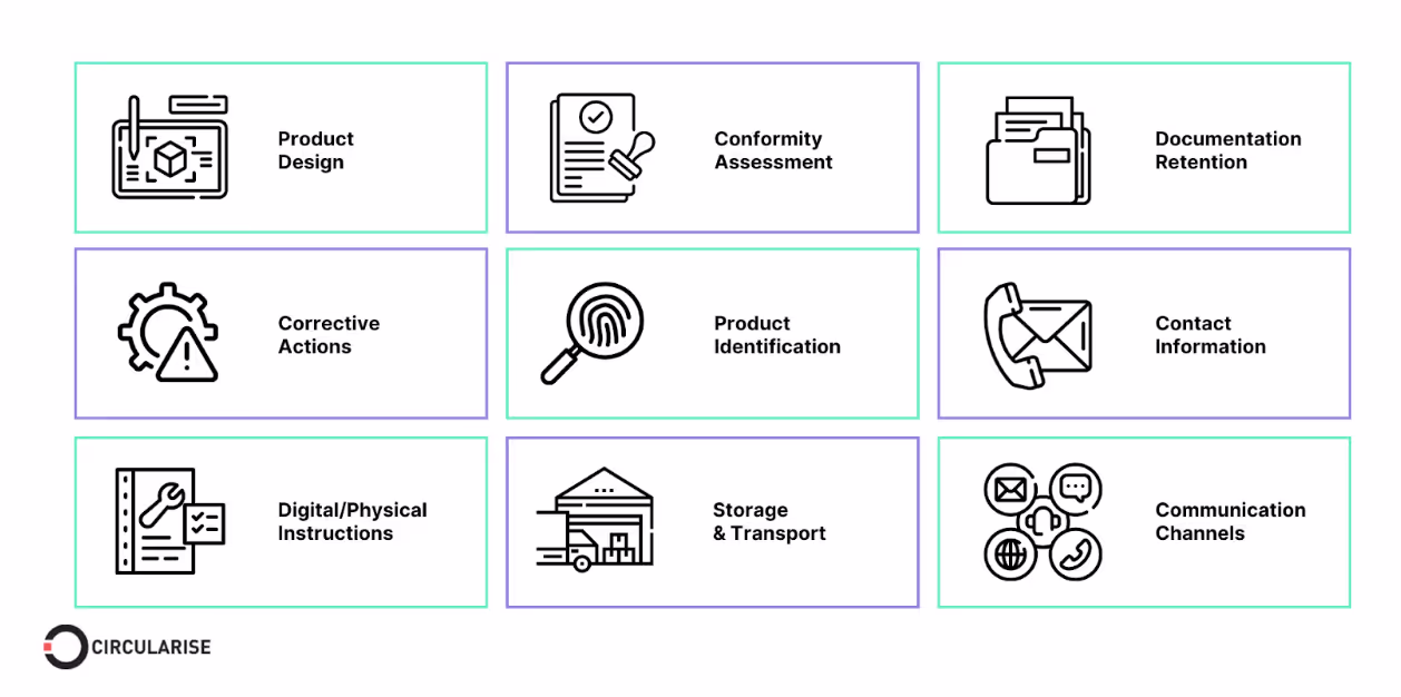 How to comply with the Ecodesign for Sustainable Products Regulation (EU ESPR)