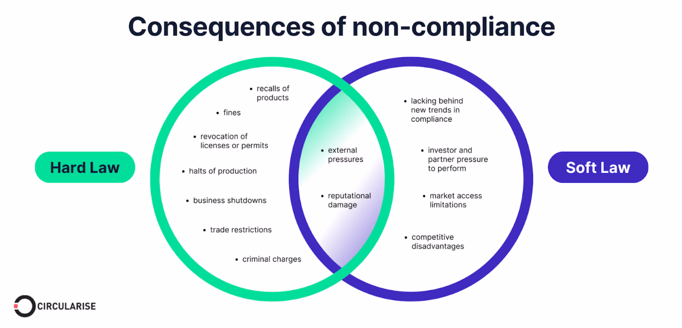 Navigate the legal landscape of corporate sustainability in the EU