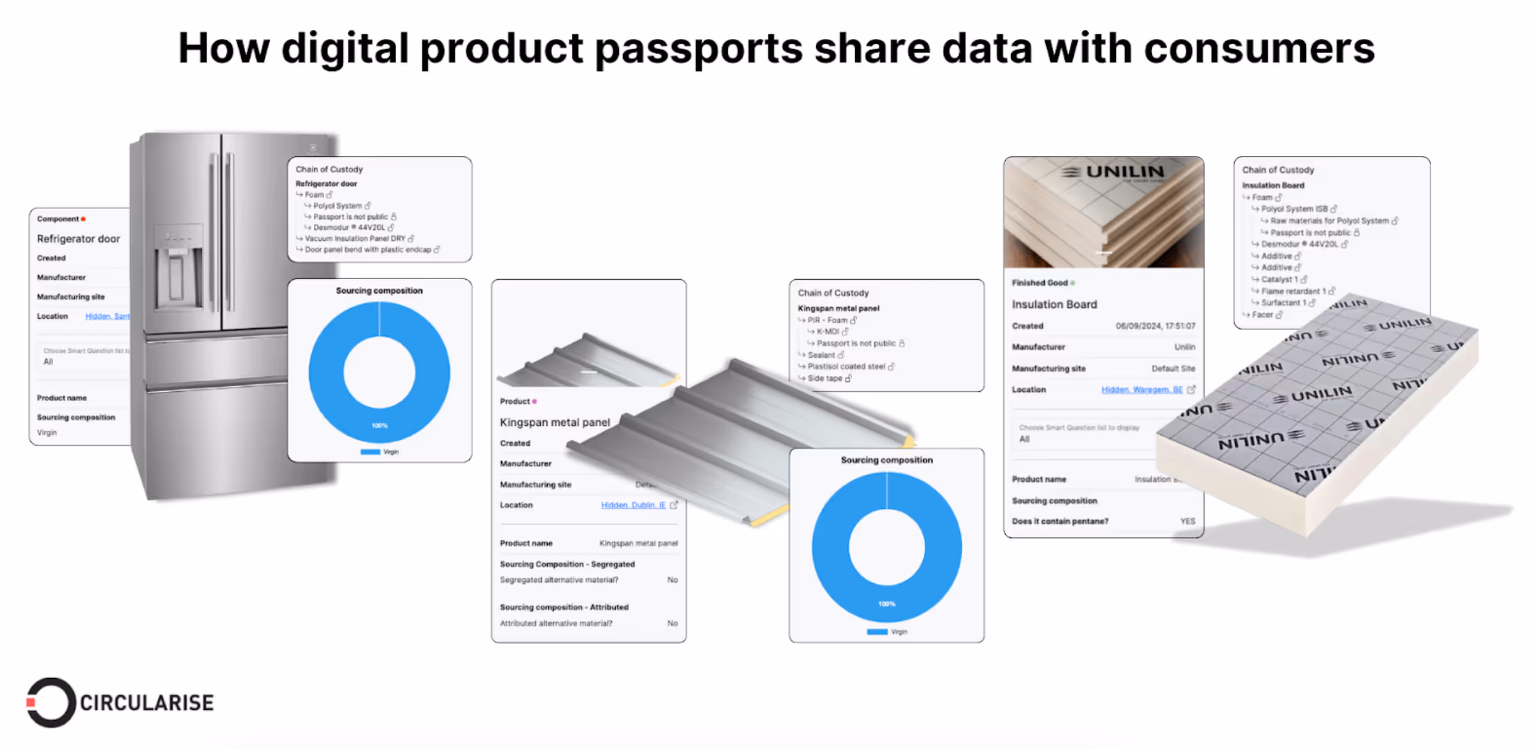 Technologies for sustainable manufacturing: Digital product passports and digital twins