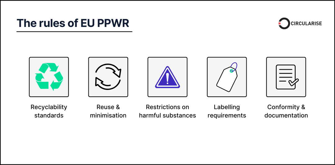 Fuor Chaino Four chain of custody models explained