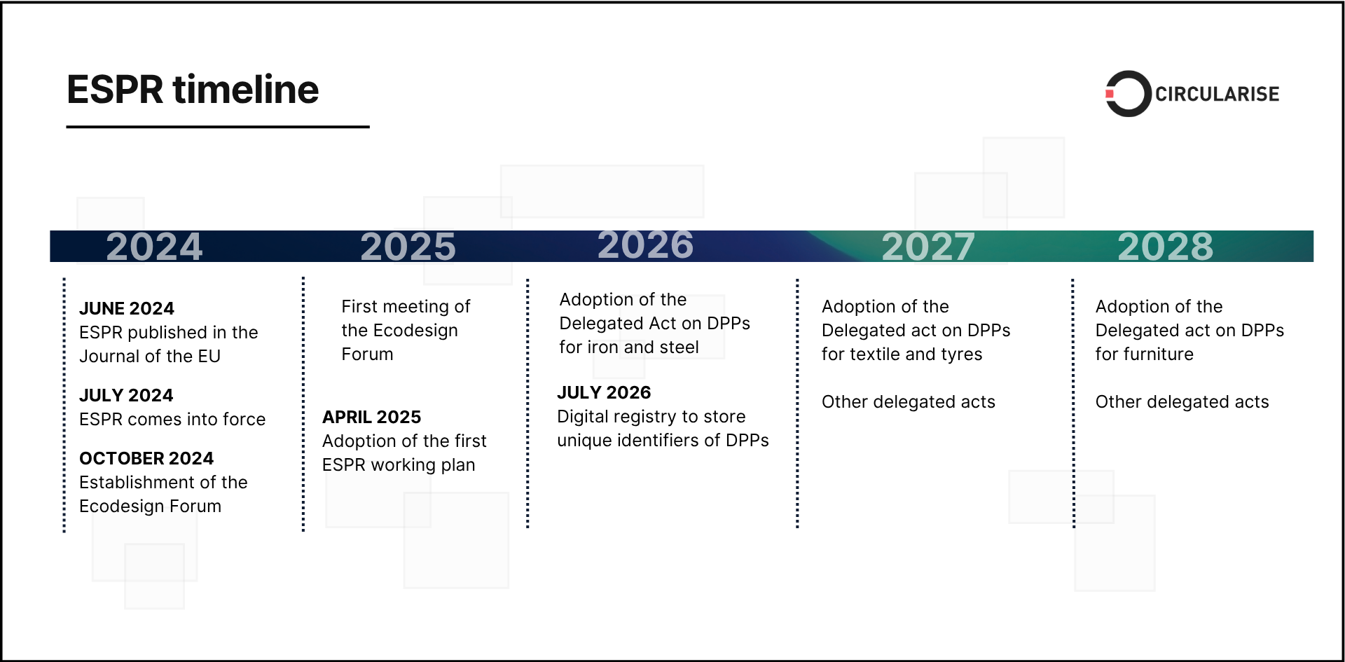 Ecodesign for Sustainable Products Regulation (ESPR)