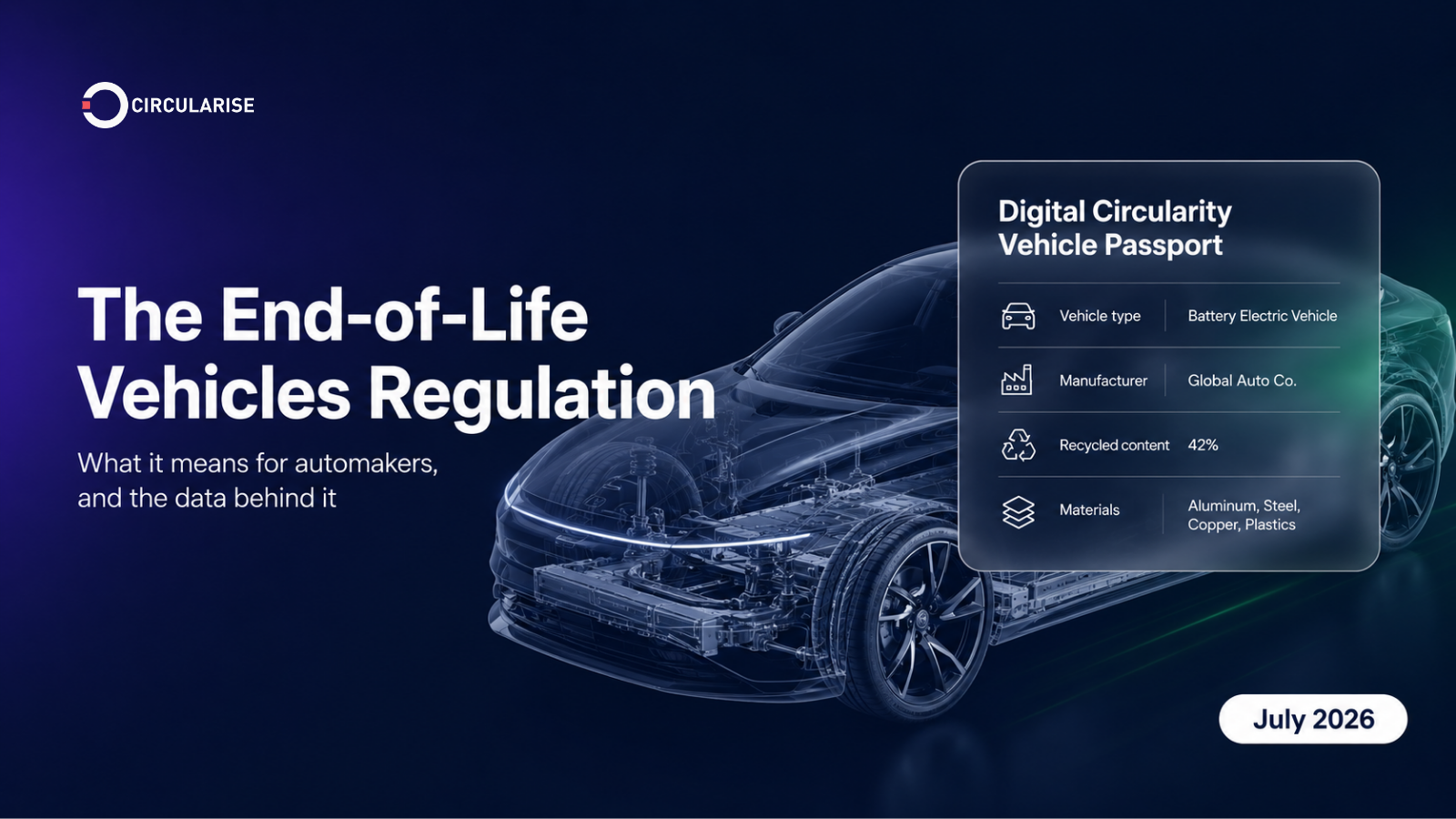 End-of-Life Vehicles Regulation: circularity as resilience