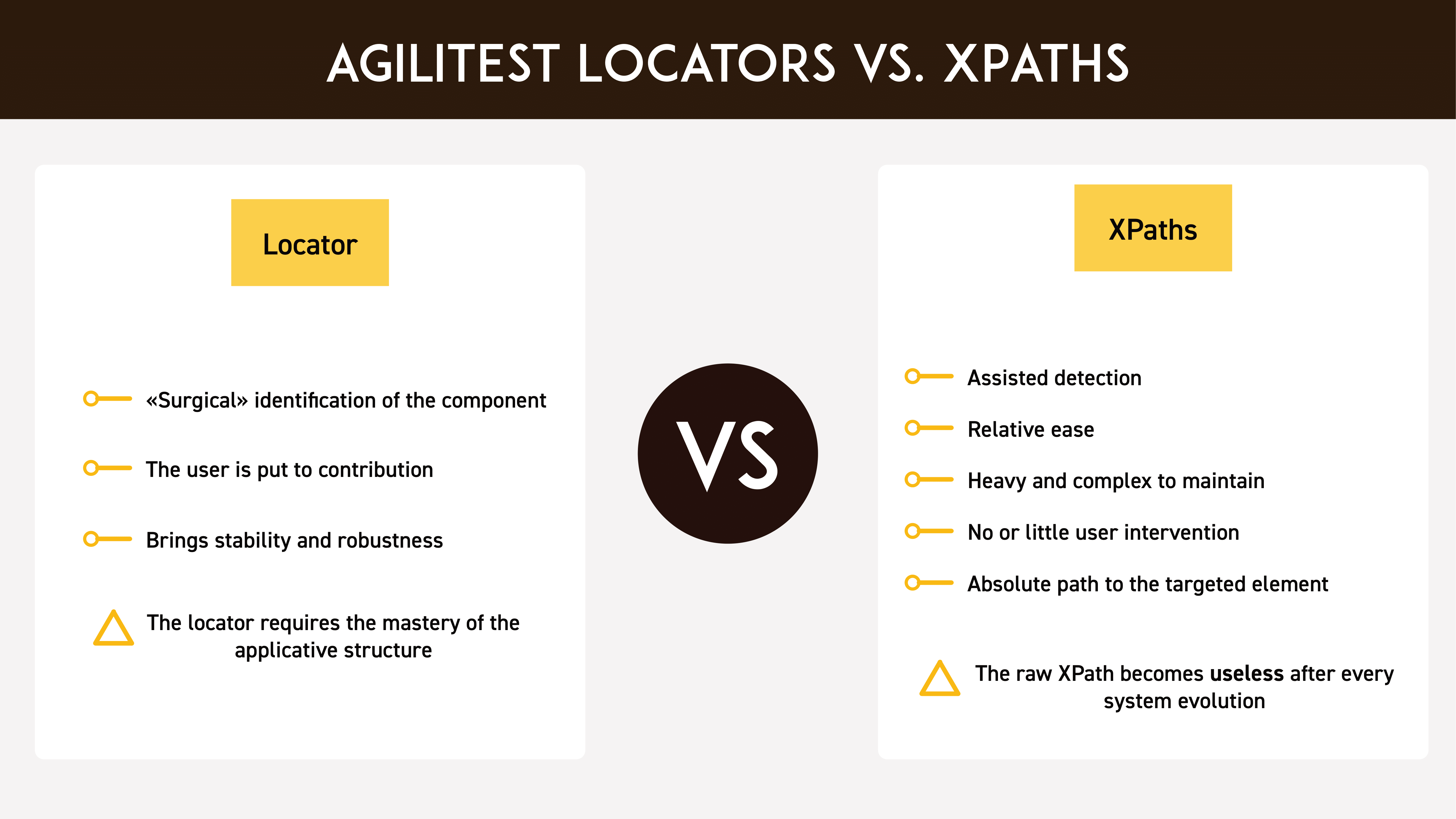 agilitest locator vs xpath table