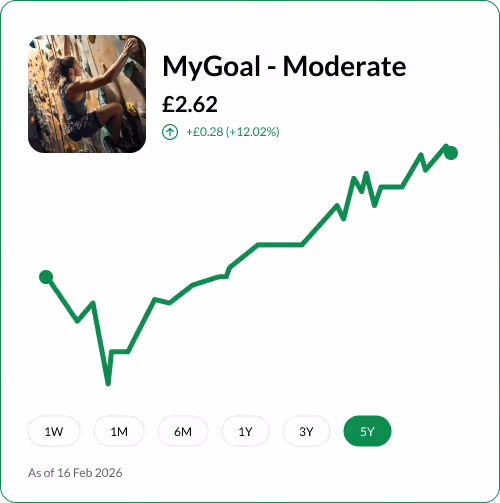 Financial growth chart for MyGoal Moderate plan showing a positive 12.02% increase over five years to £2.62.