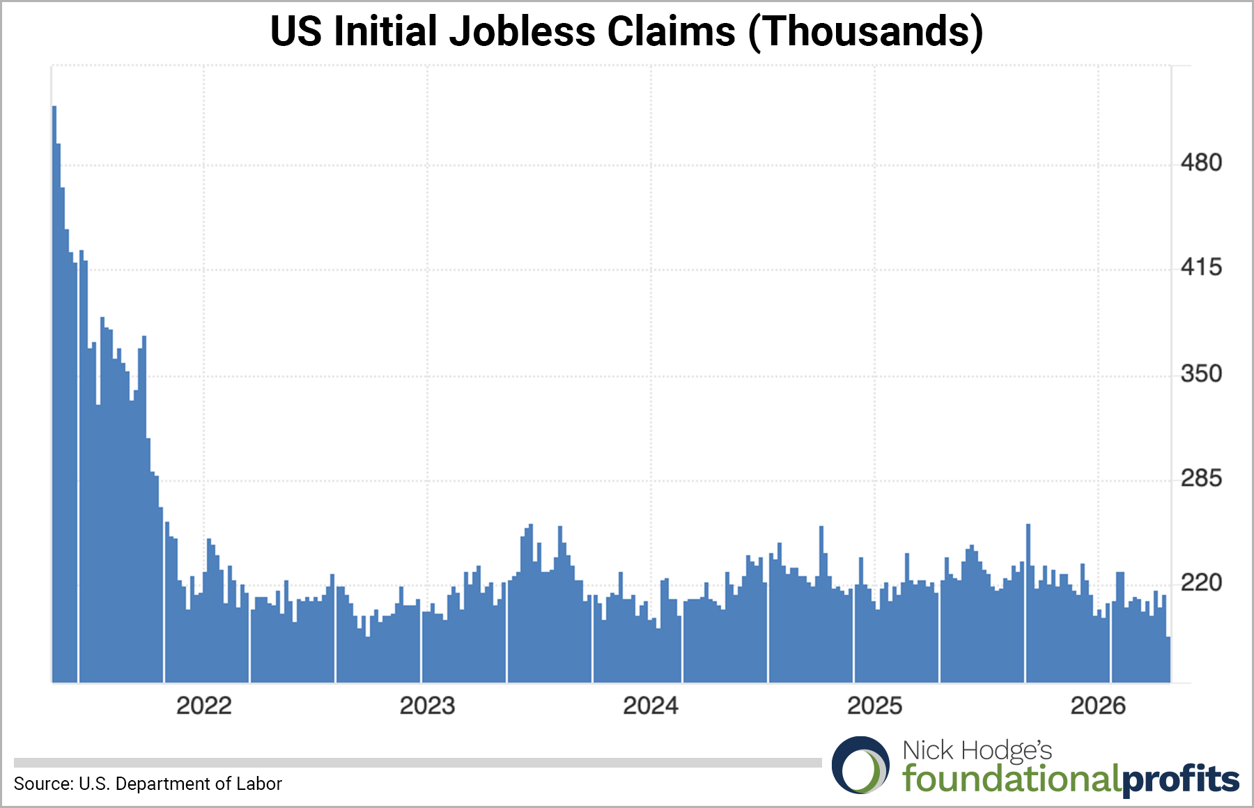 Jobless claims chart