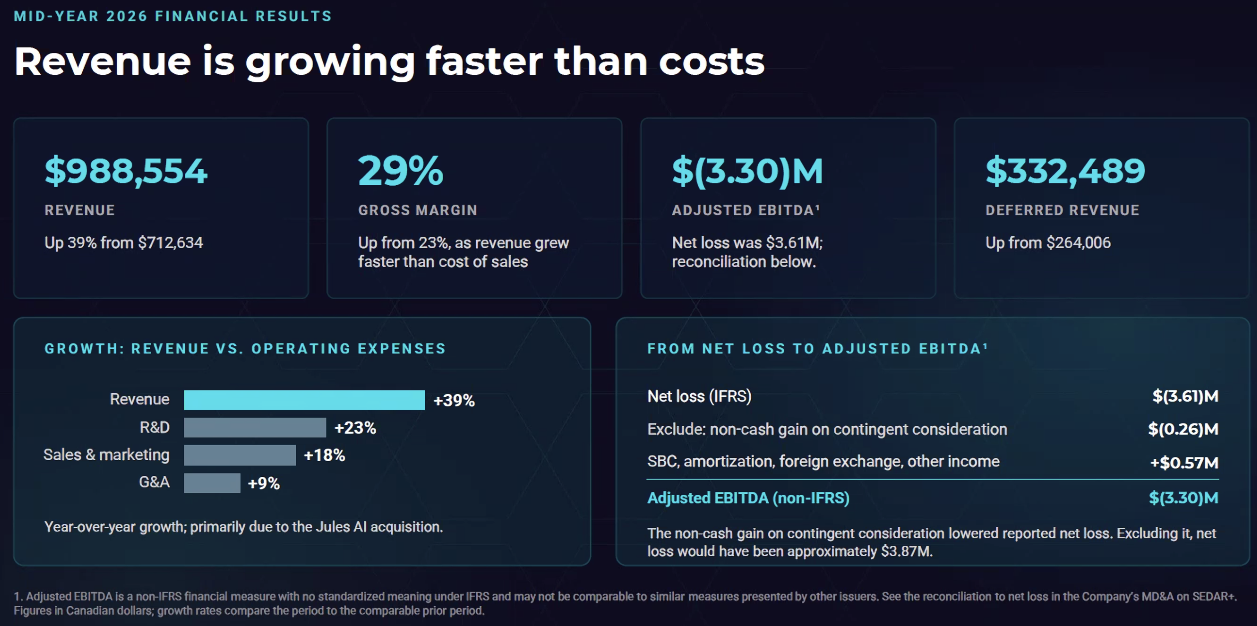 revenue and cost overview