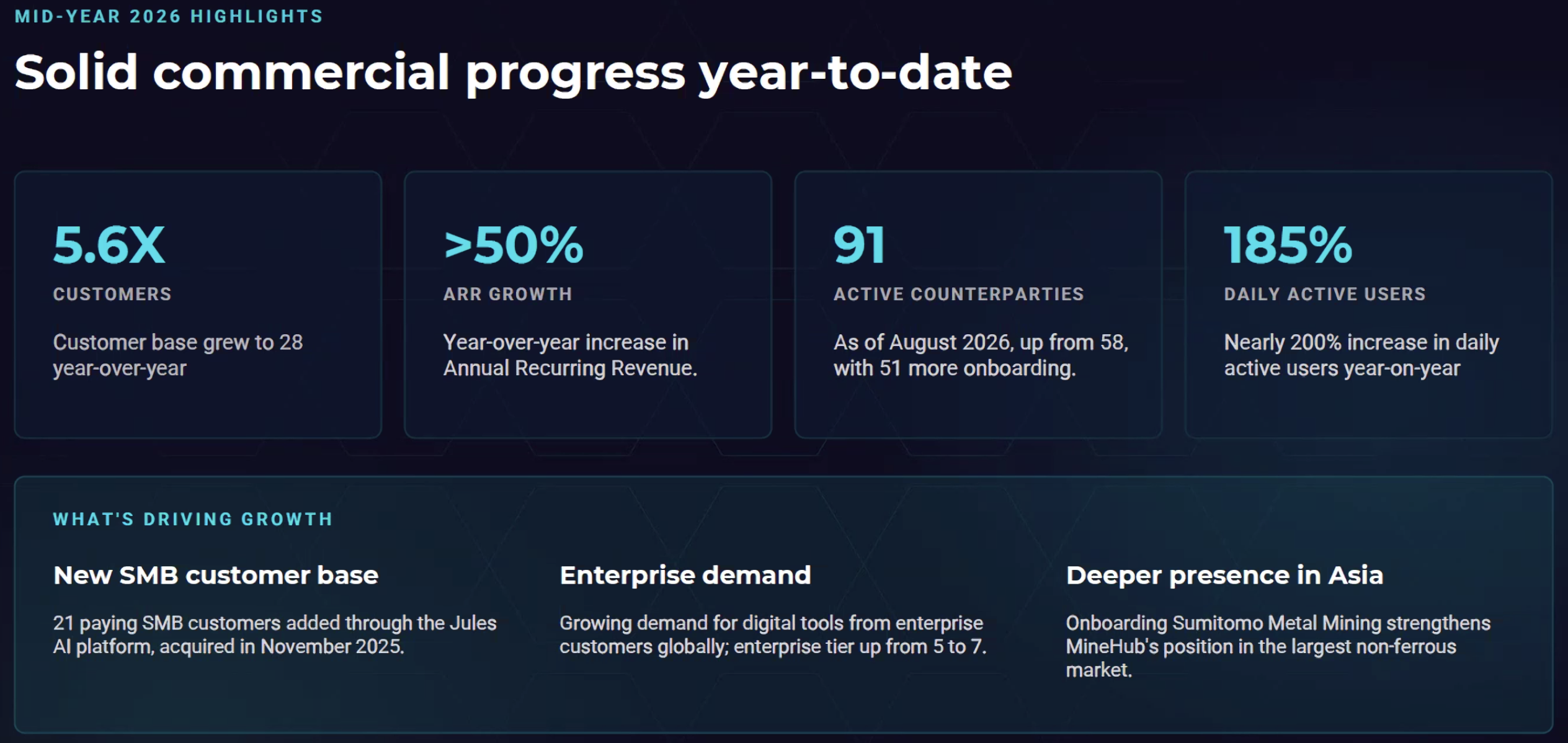 progress timeline