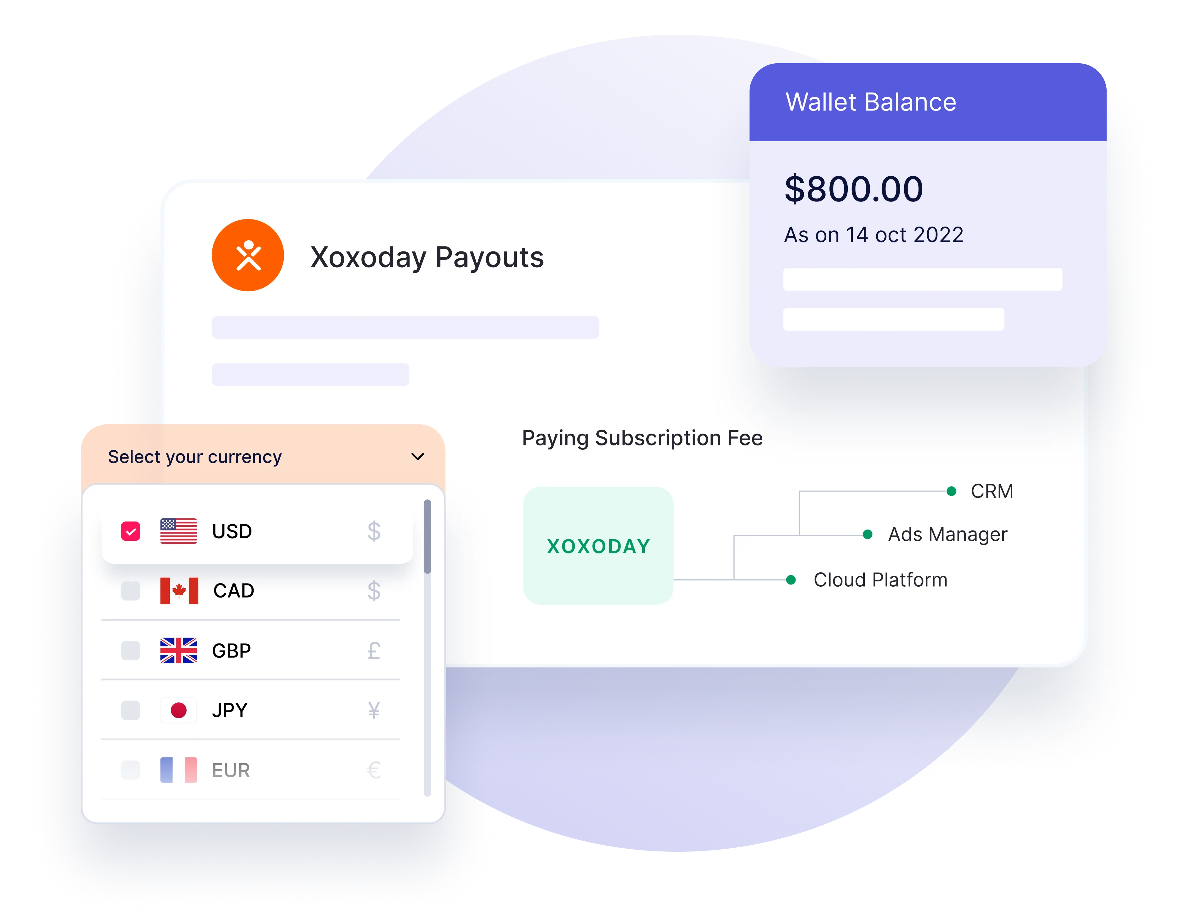 International payments wallet