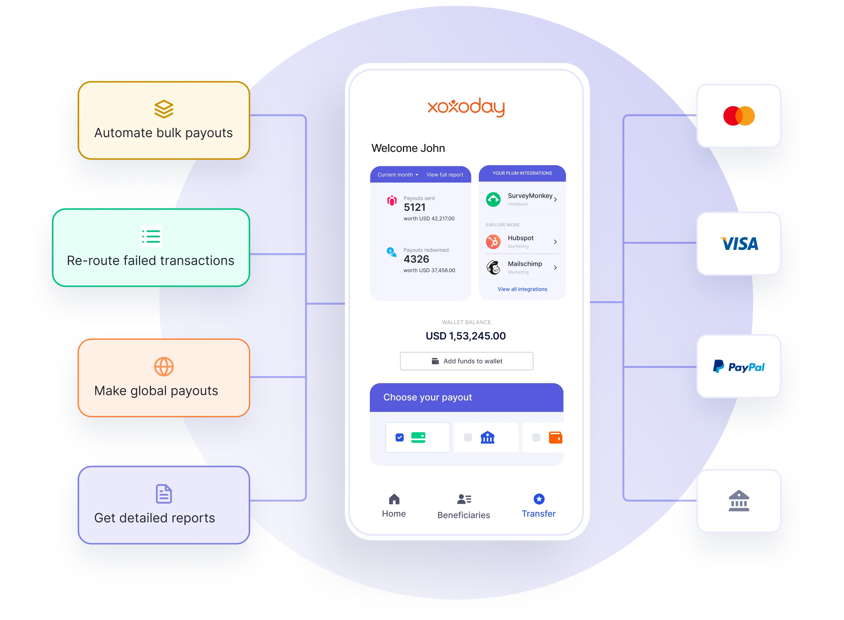 Boost survey response rate