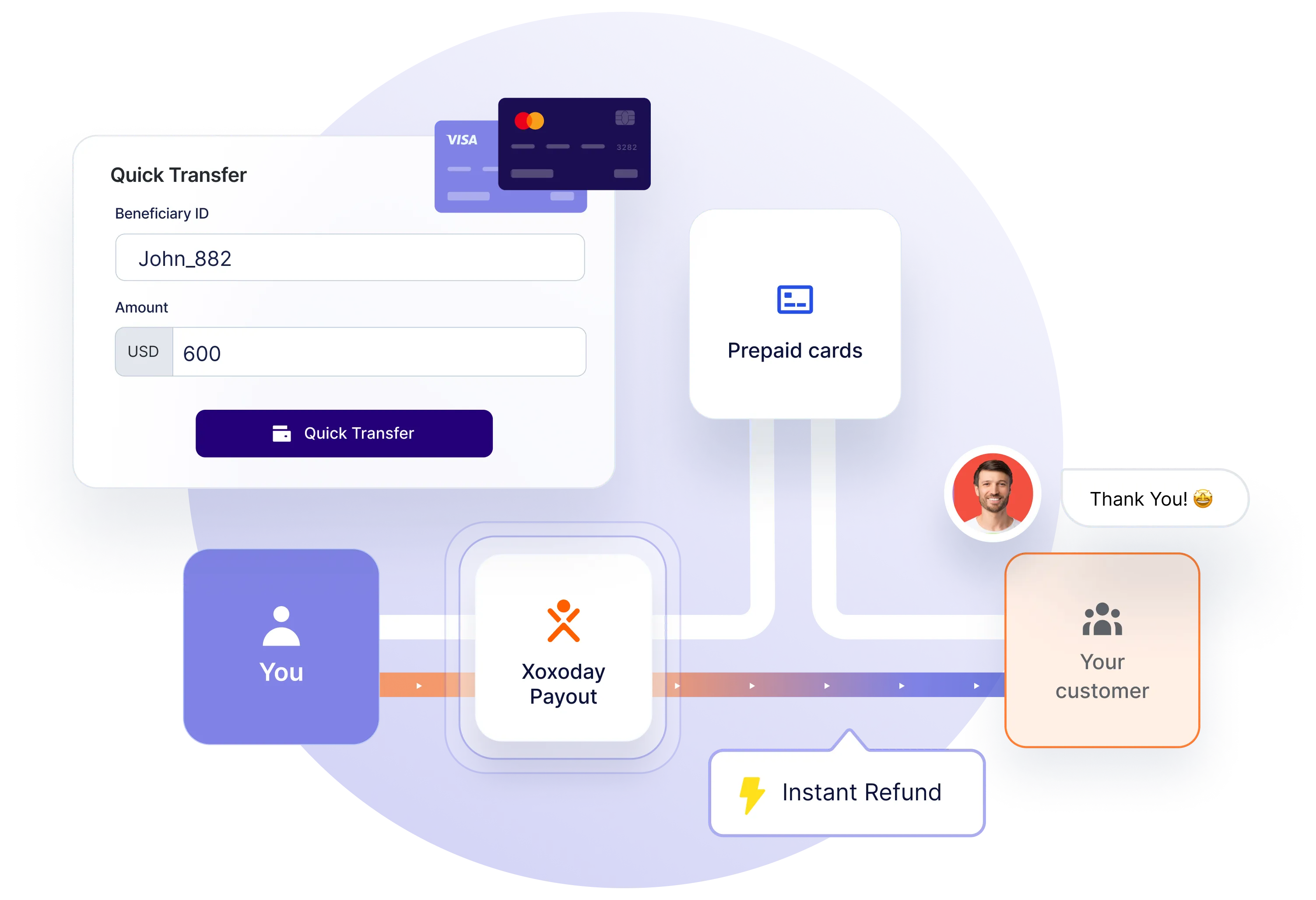 Process refunds faster