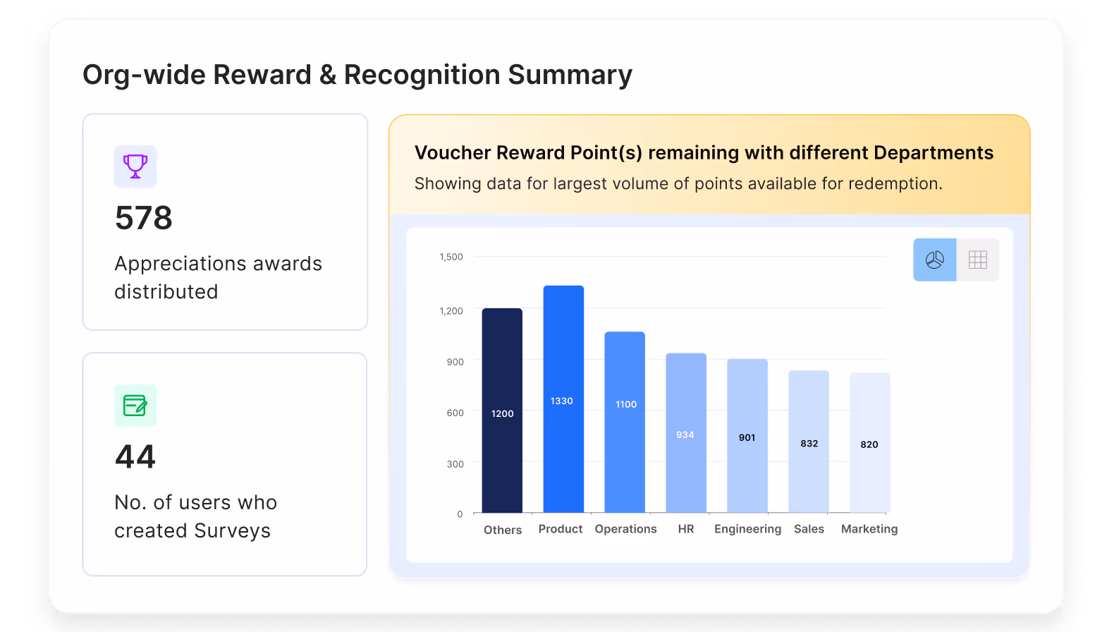 Rewards & Budgets