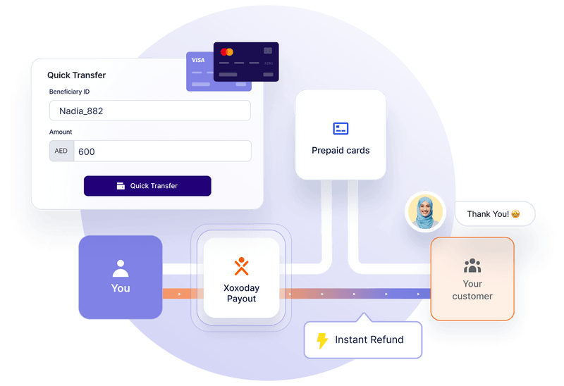 Build customer loyalty