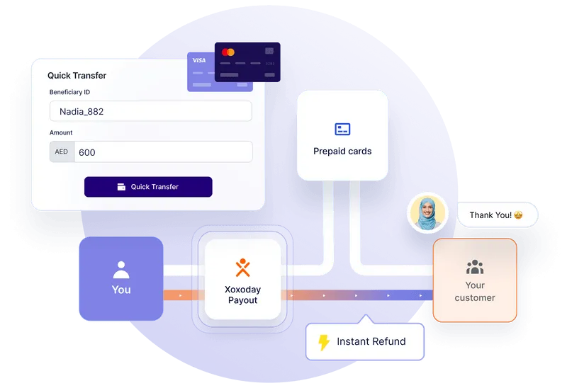 Build customer loyalty