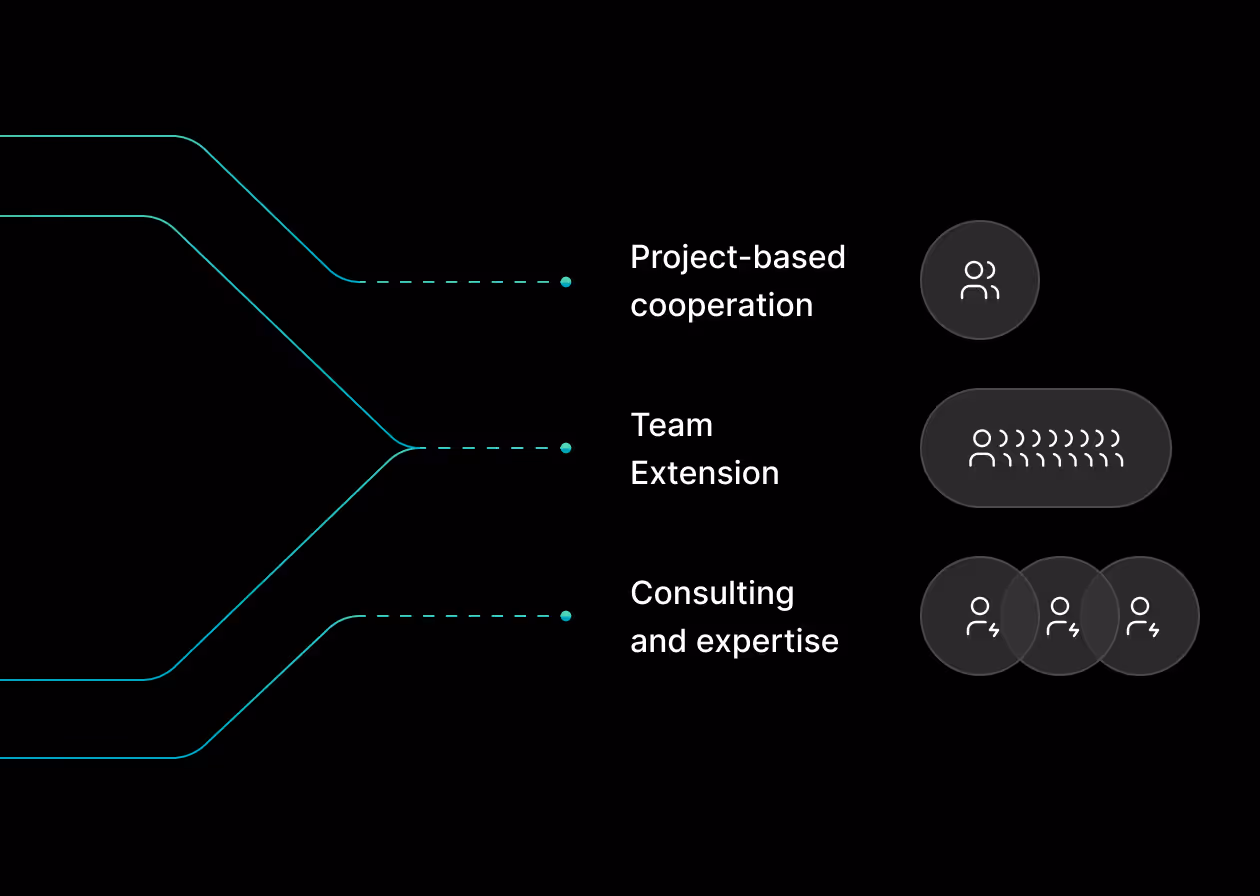 fintech cooperation models graphics