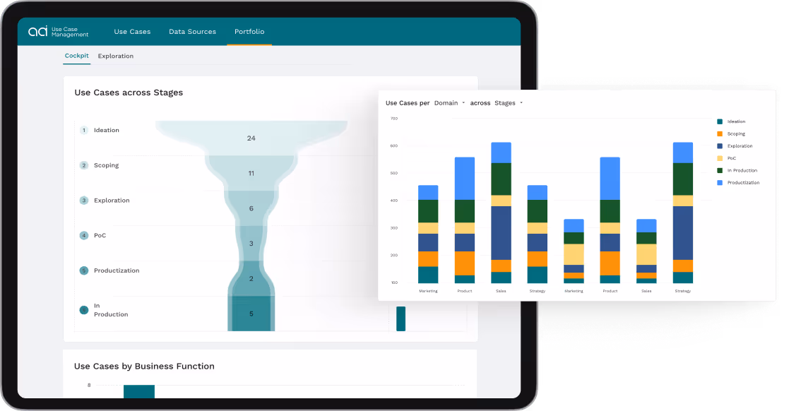 applied ai chart graphics case study