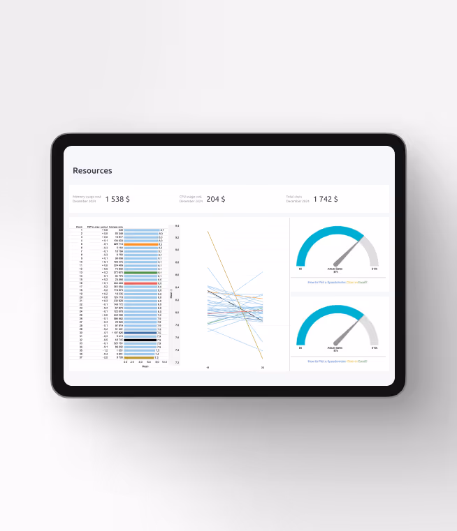 dashboard before changes graphics