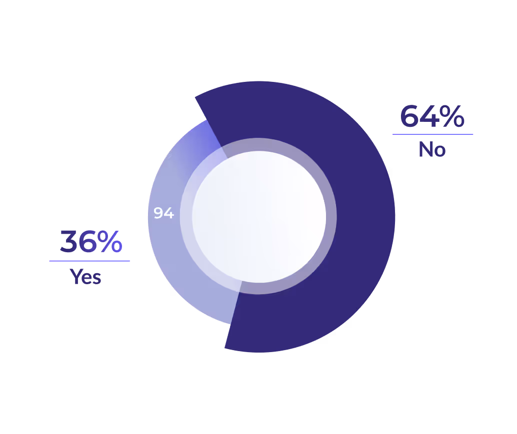 chart cybersecurity team graphics