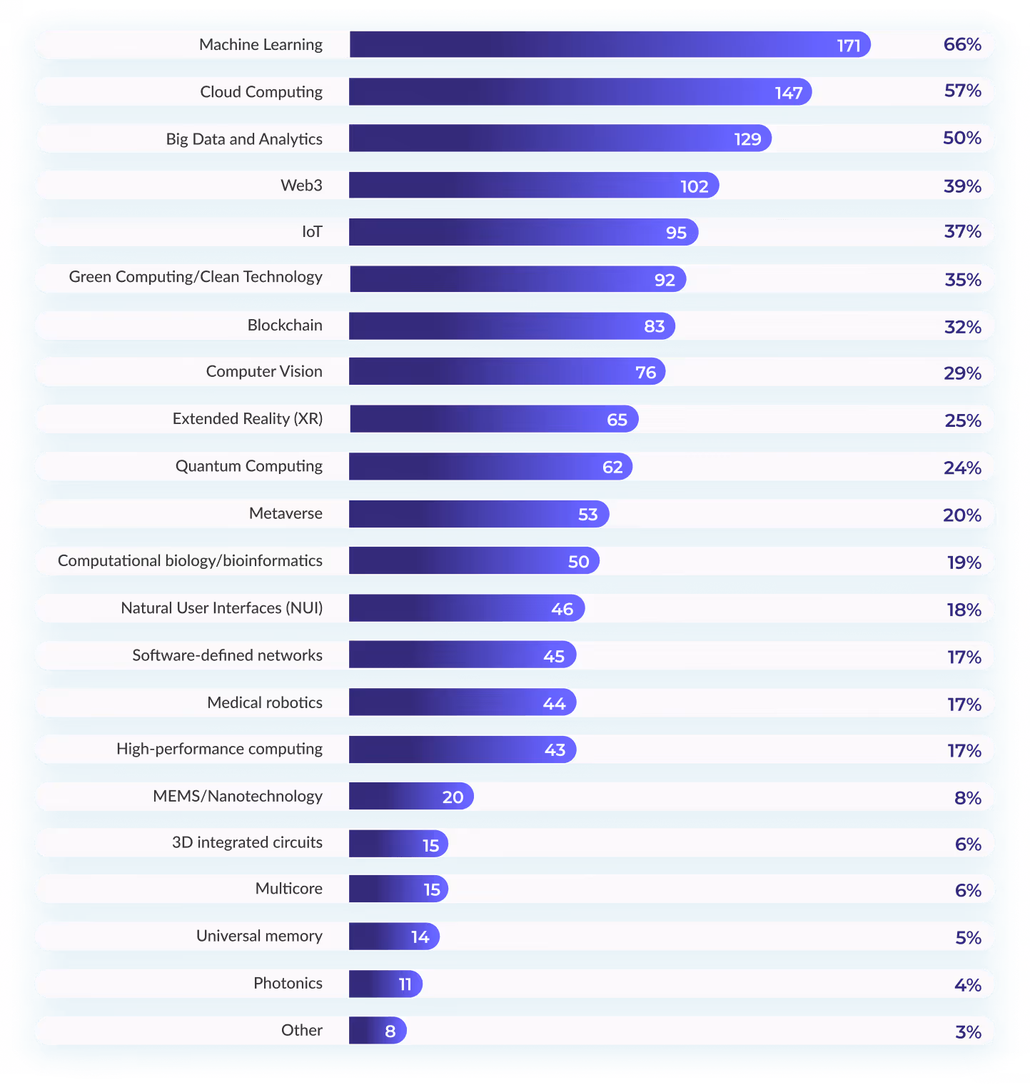 chart what next in technology graphics