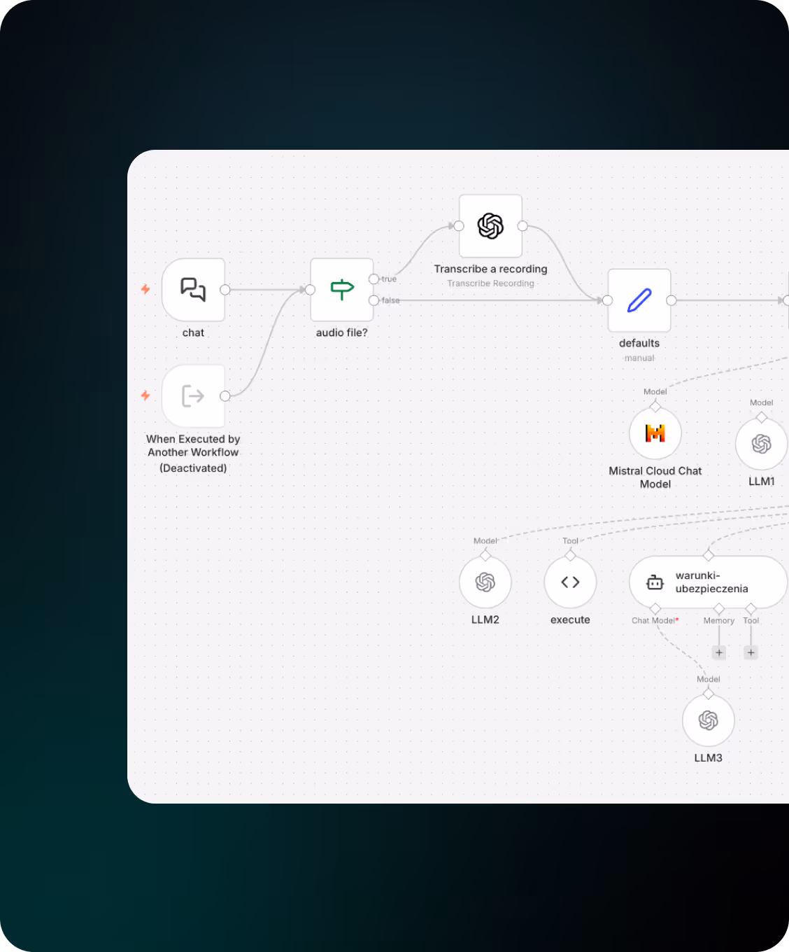 Workflow diagram showing steps including chat input, audio file check, transcription, and model selection with connections between different processing nodes.