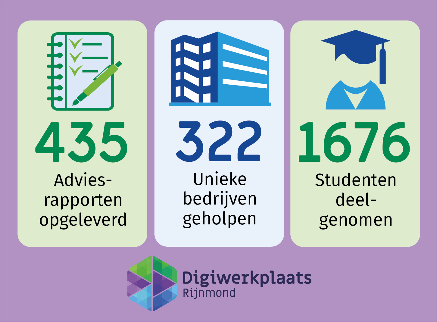 Bijzonder mooi jaar achter de rug!