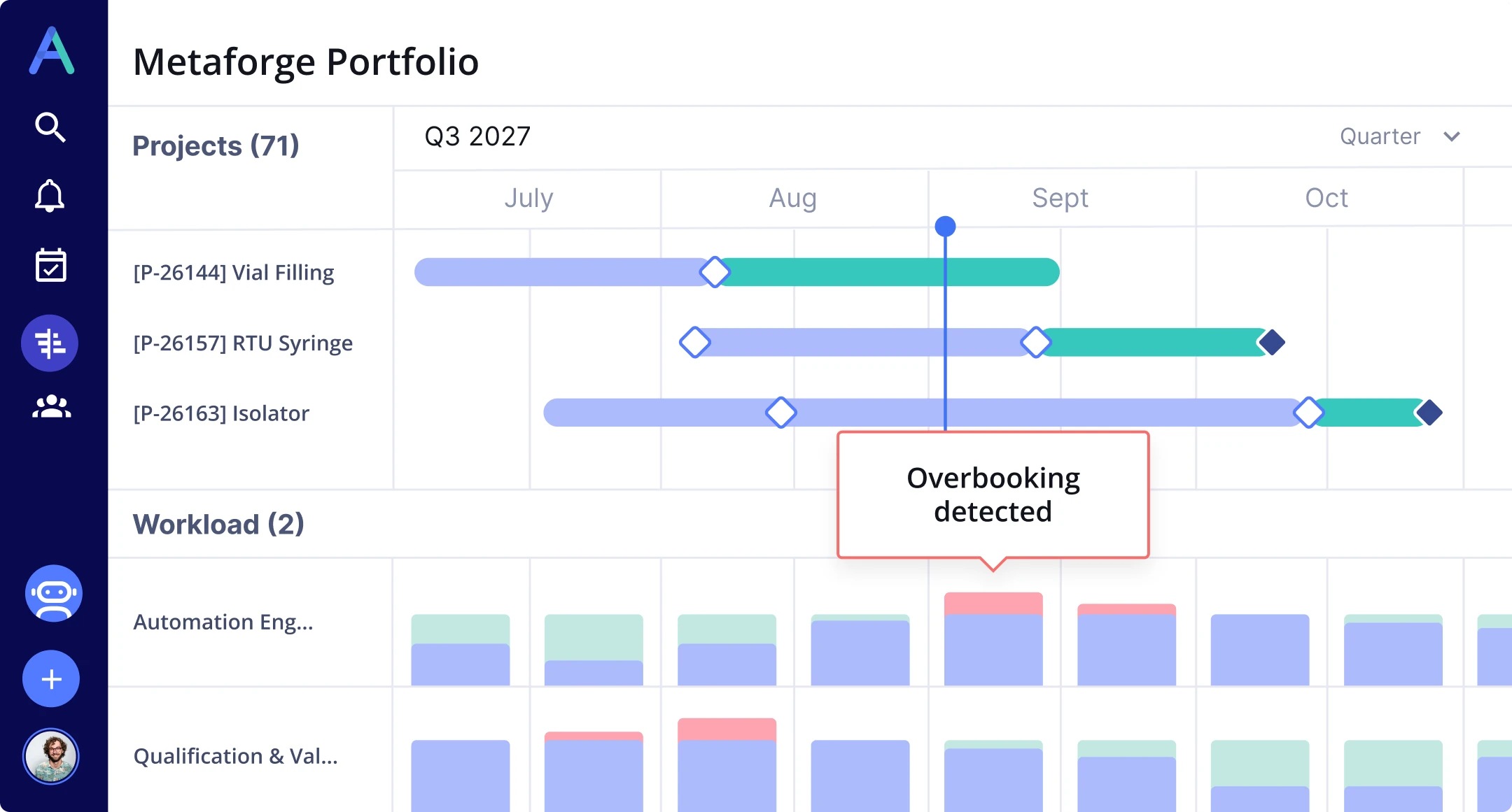 Allex.ai portfolio timeline with workload and an overbooking warning