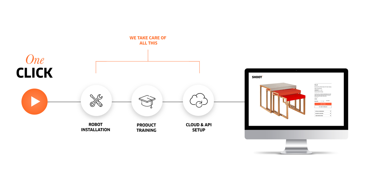 PhotoRobot onboarding van technologie voor productfotografie