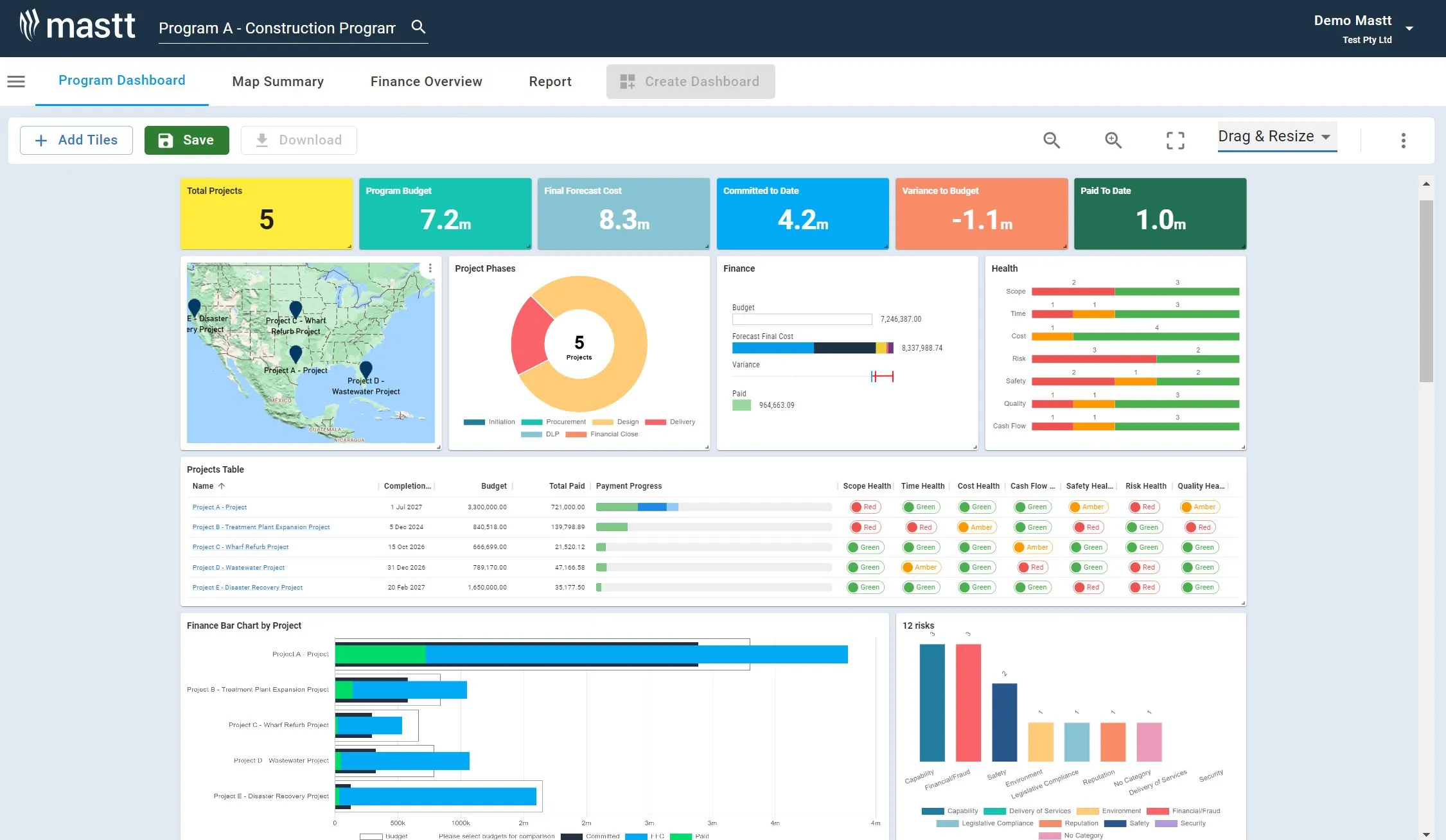 A screenshot of Mastt's Project Dashboard showing financial charts and information including bar charts and donut charts