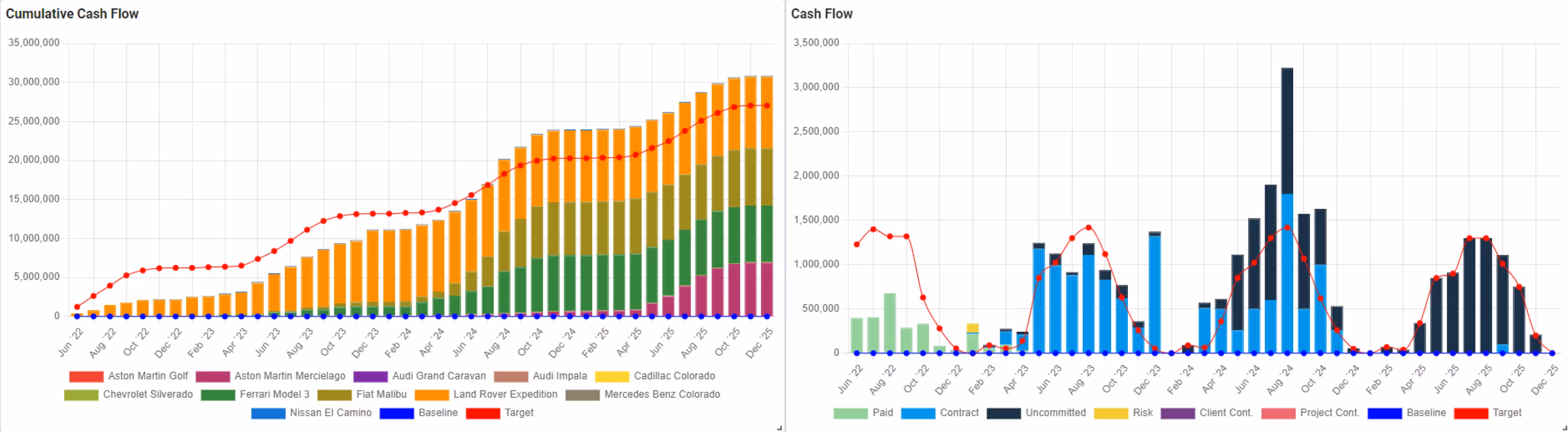 If a reporting system can't provide insights using real-time project data, how useful is it?