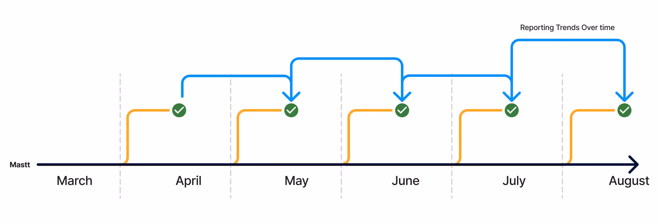 Product Update: Snapshot and Store Versions of Your Reports: a screenshot of a project report.
