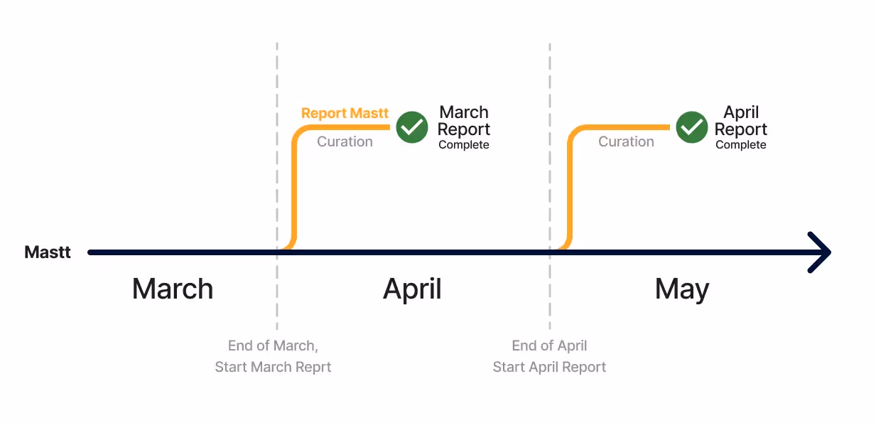 Product Update: Snapshot and Store Versions of Your Reports: a screenshot of a project report.