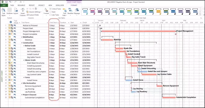 A screenshot of a Gantt chart created in Excel spreadsheet.