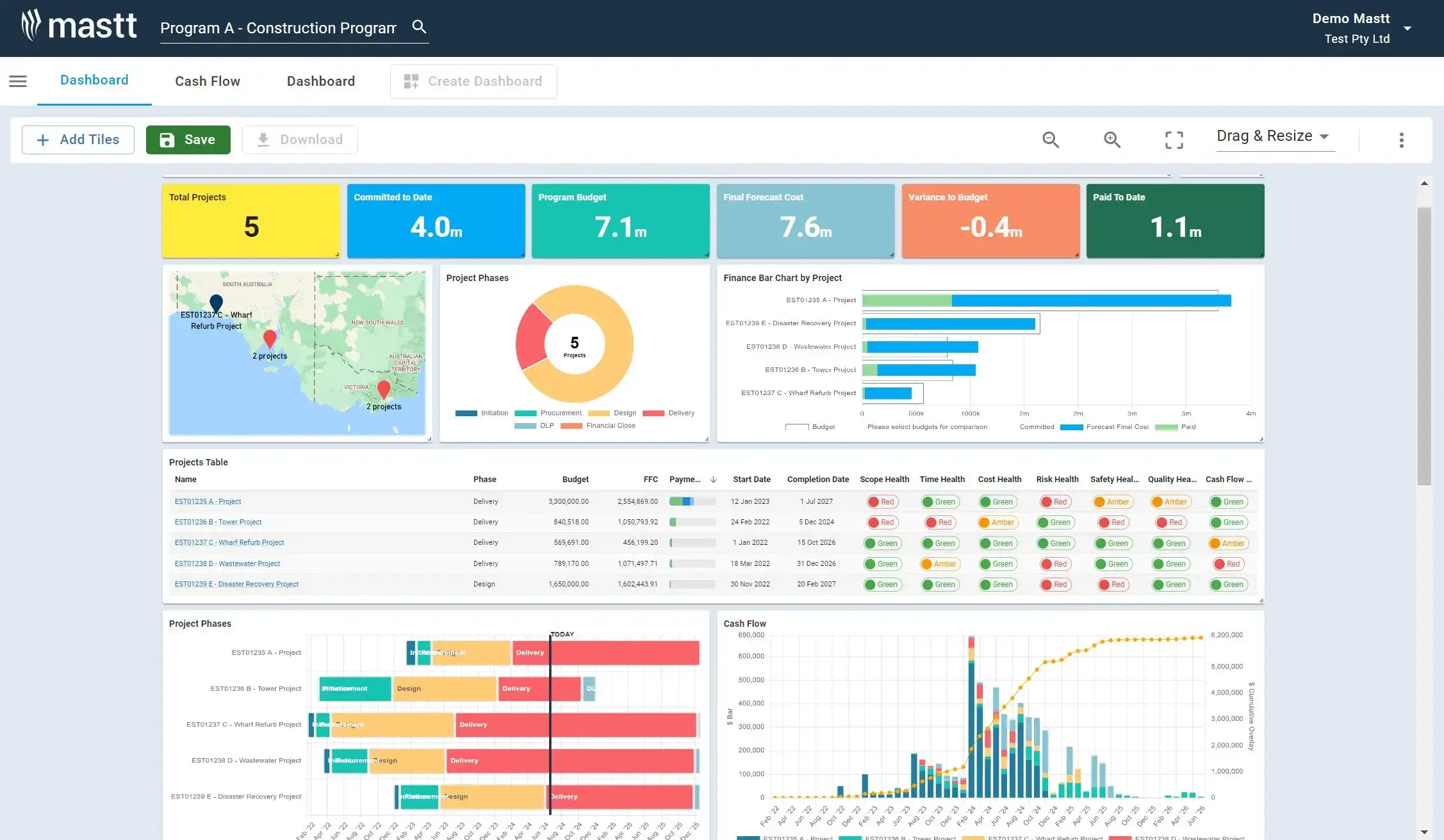 The Ultimate Construction Dashboard For Capital Projects The Ultimate Construction Dashboard For Capital Projects