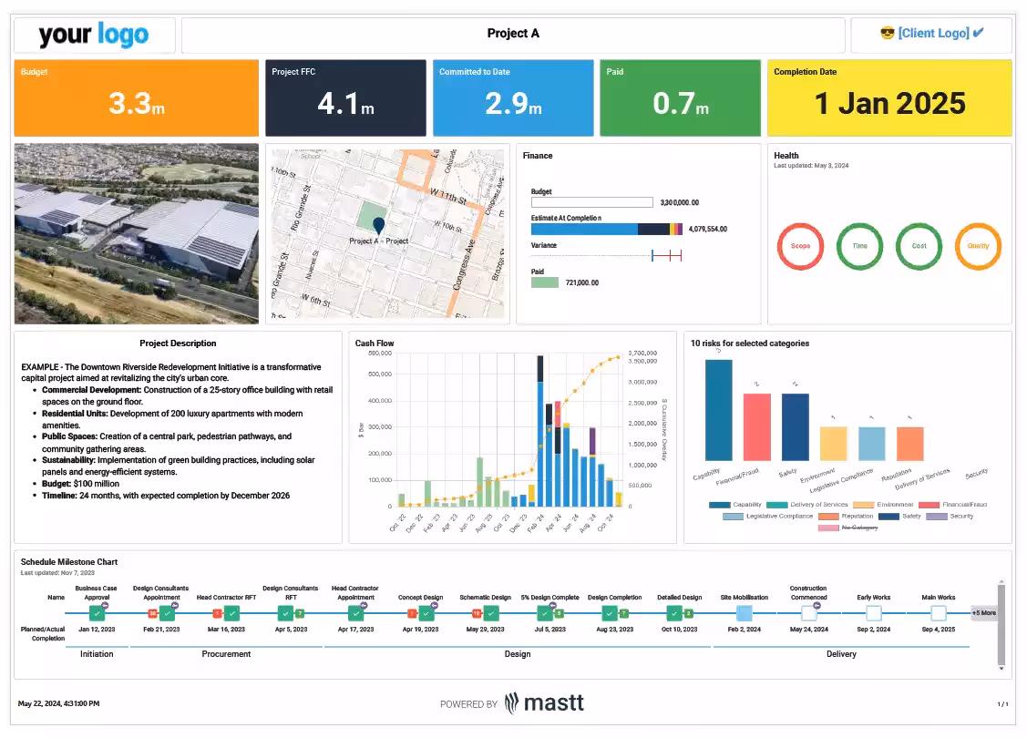 A sample project dashboard from 911.