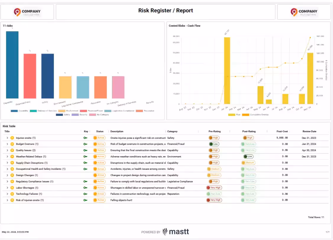 A sample risk register using 911.