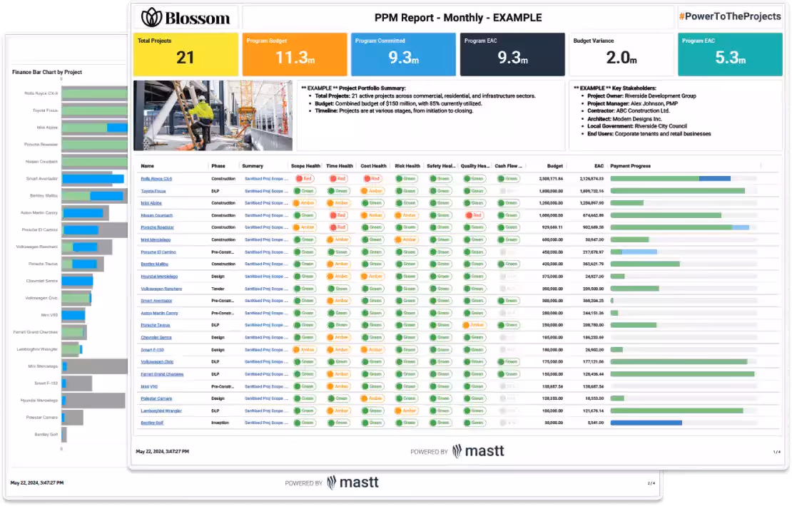 A sample project portfolio dashboard customized to show vital metrics. 