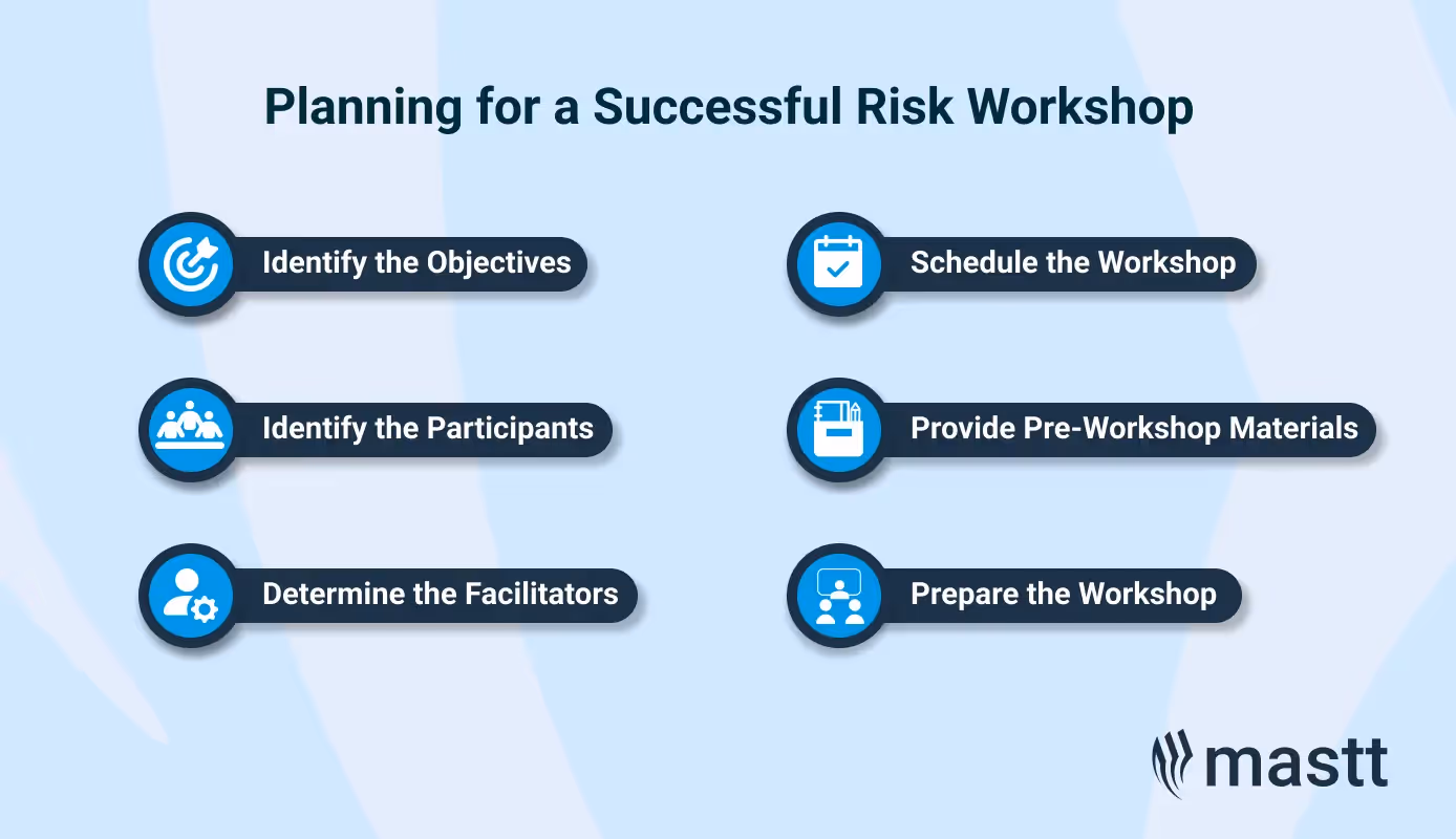 Steps for planning a successful risk workshop, including setting objectives, scheduling, and preparing materials.