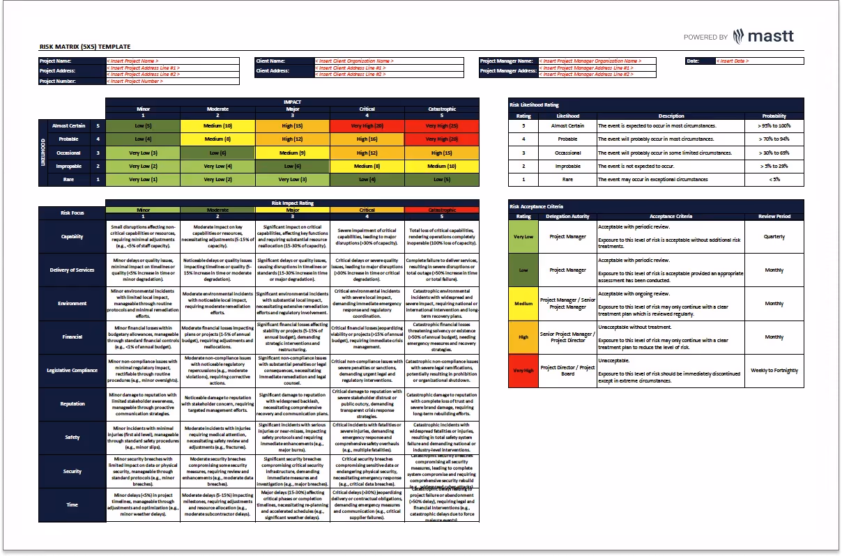 Mastt's free 5x5 Risk Matrix Template.