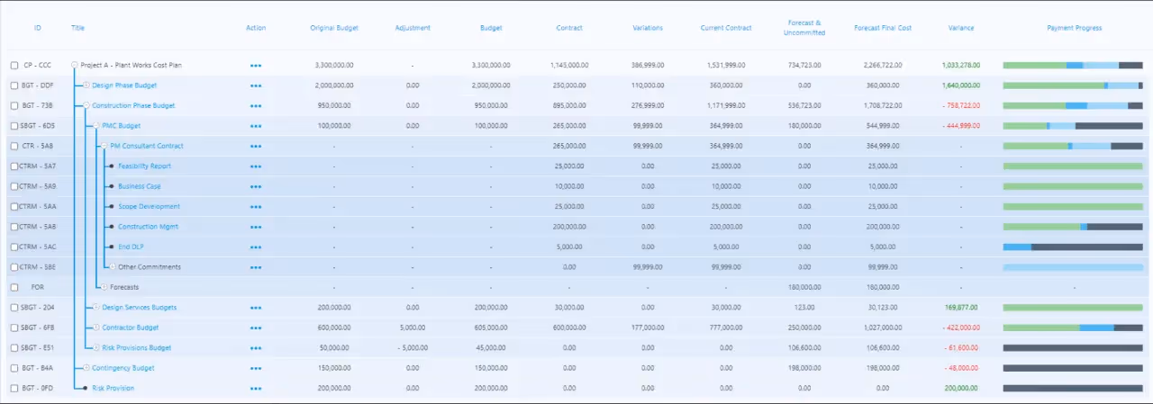 New Cost Overall page: a leap towards accessible and usable design: A project management app screen with numbers and graphs