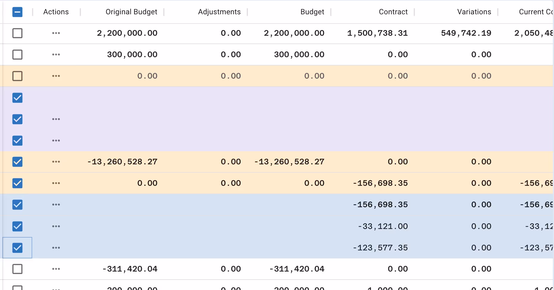 New Cost Overall page: a leap towards accessible and usable design: A project management app screen with numbers and graphs