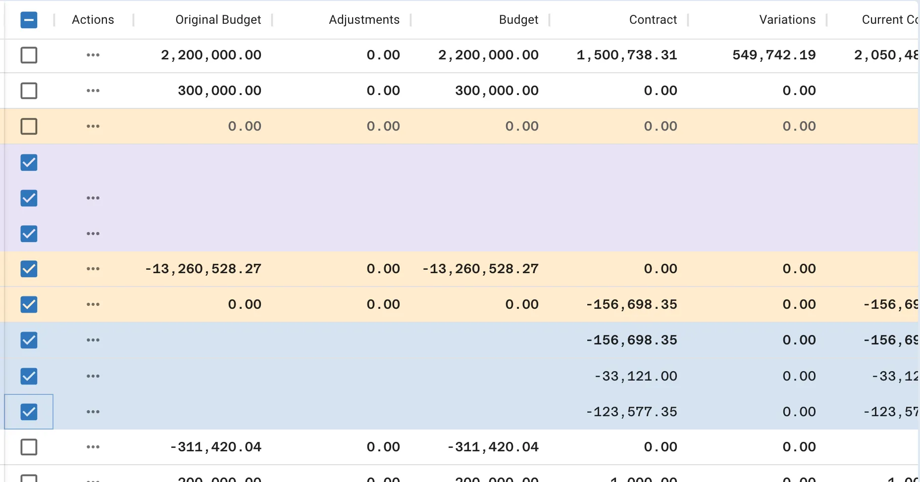 New Cost Overall page: a leap towards accessible and usable design: A project management app screen with numbers and graphs