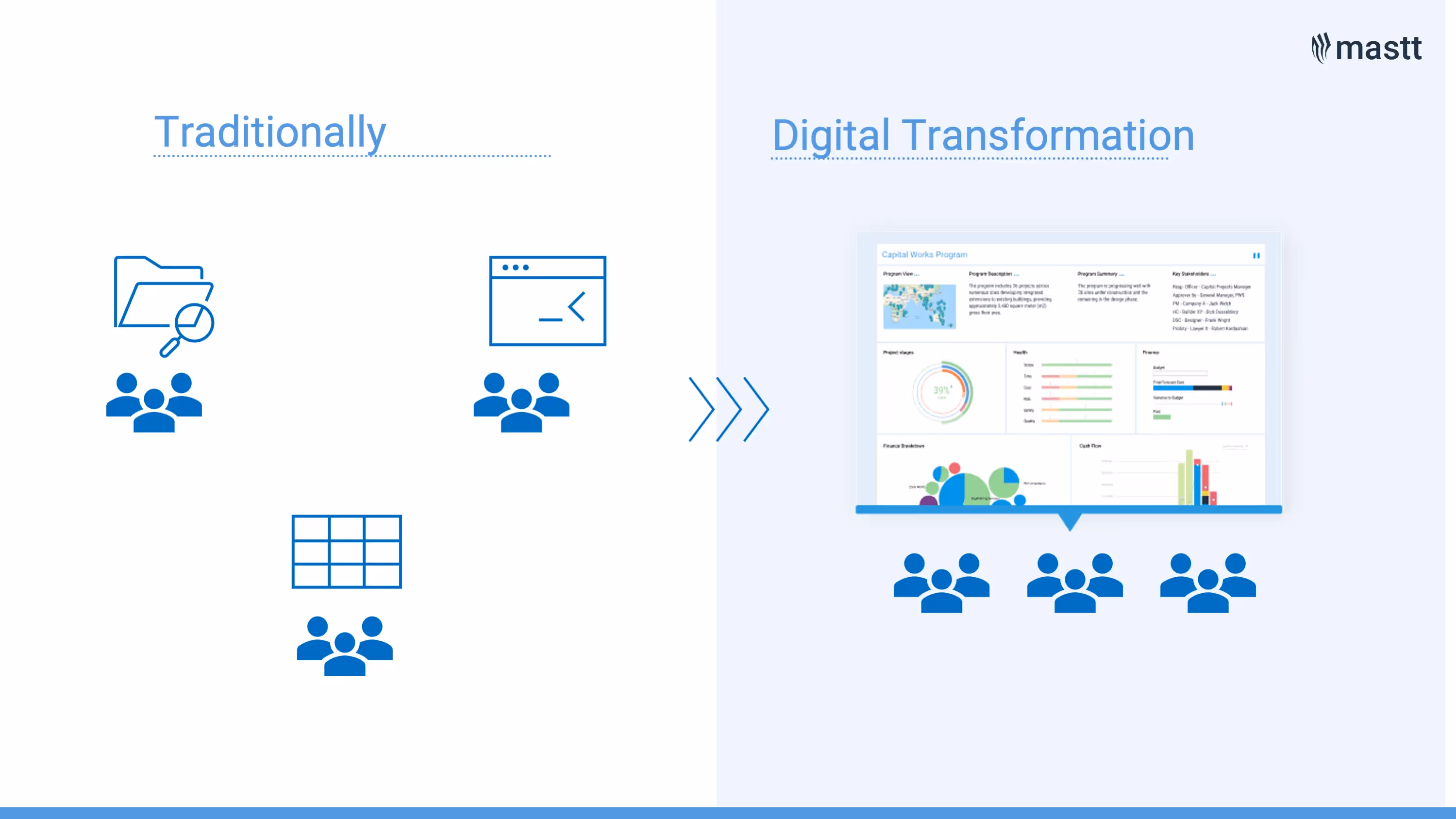 Digital Transformation in Delivering Capital Works: a screenshot comparing Mastt Traditional vs Digital transformation.